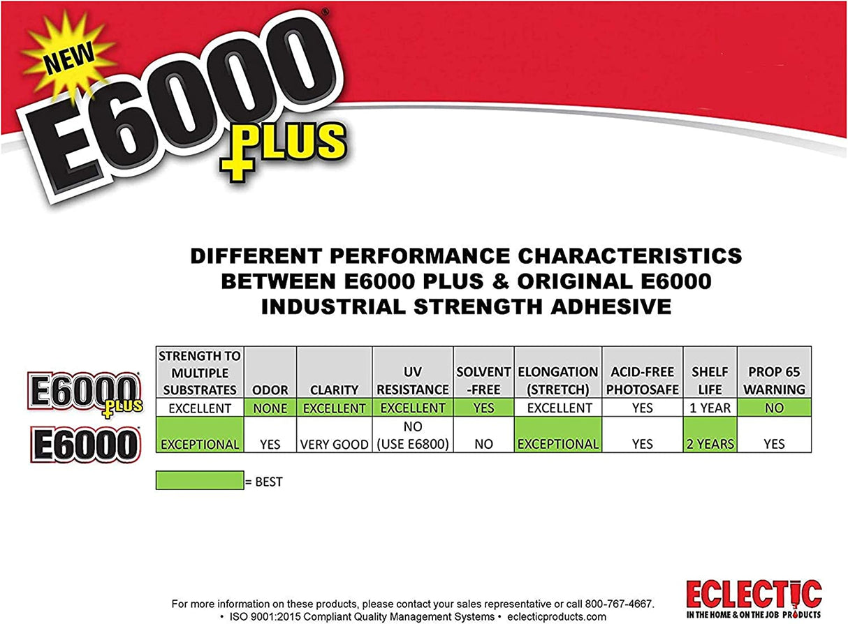 E6000 Plus, 1.9 oz